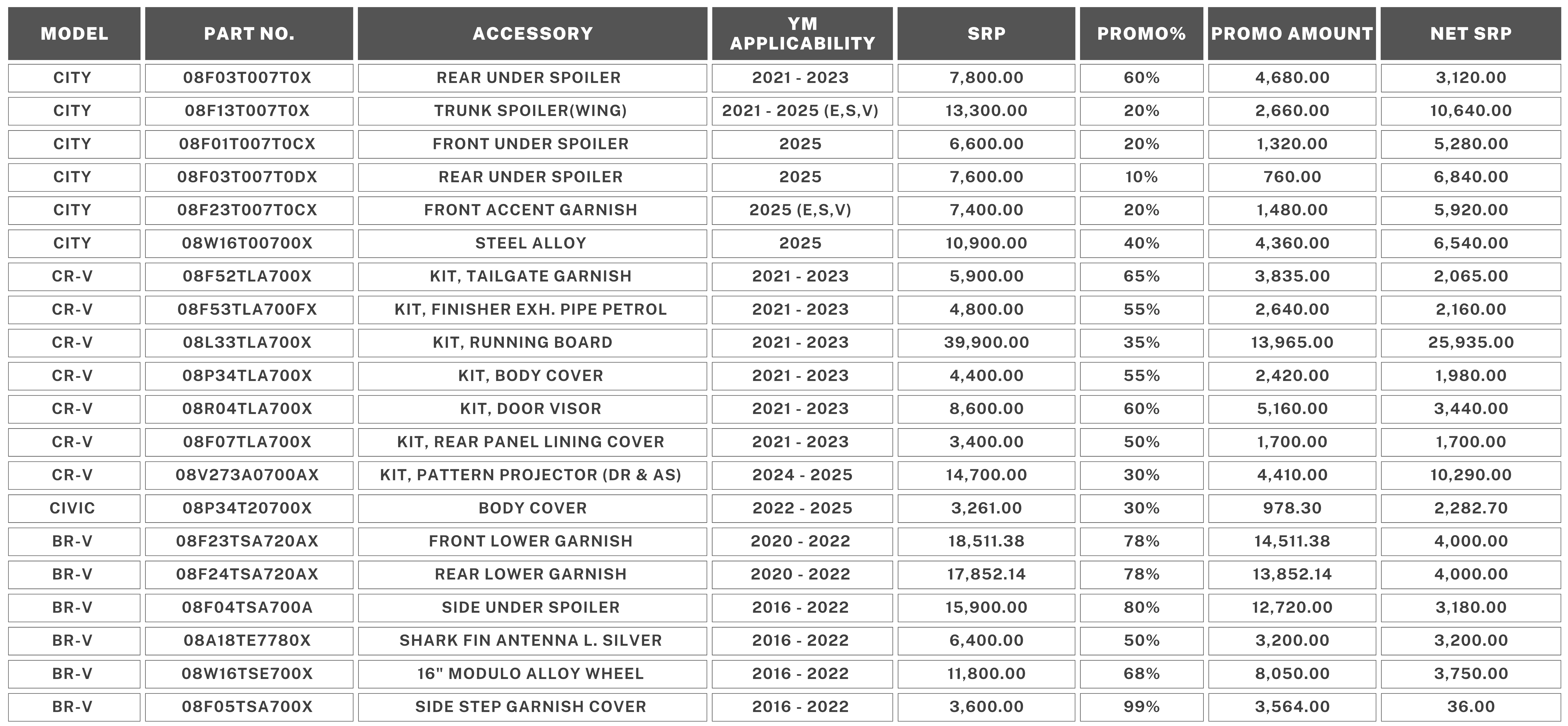 Hcpi may 2025 sales promo honda genuine accessories table